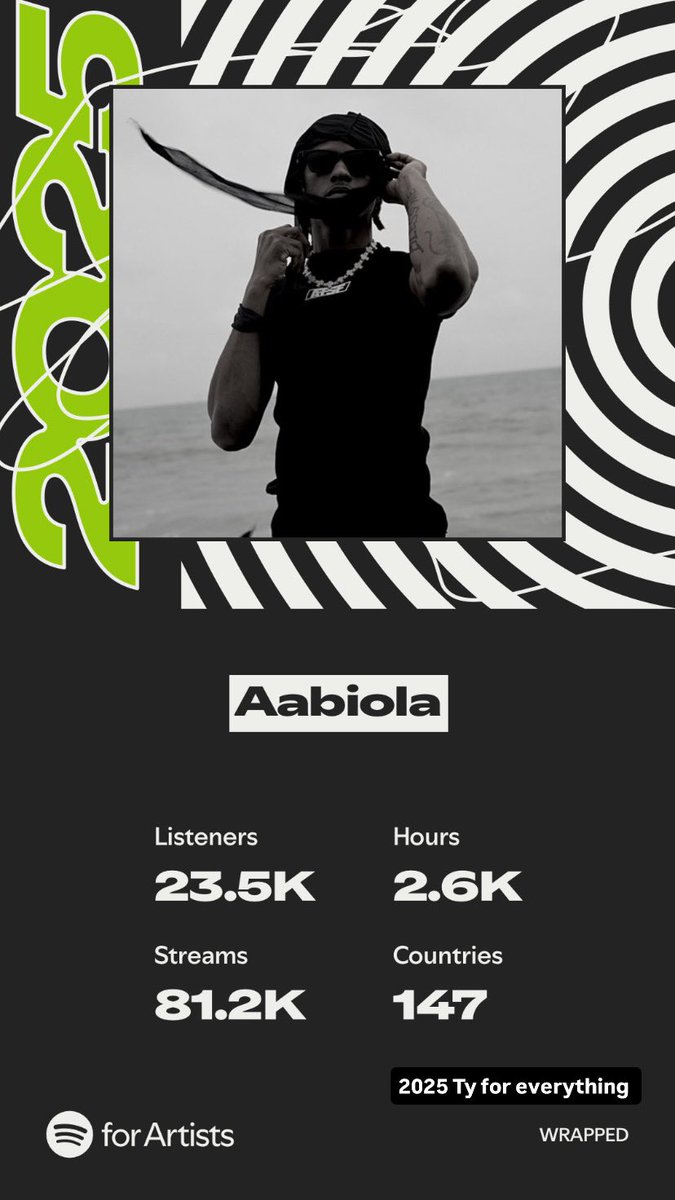 Ty 2025 🙏❤️‍🔥