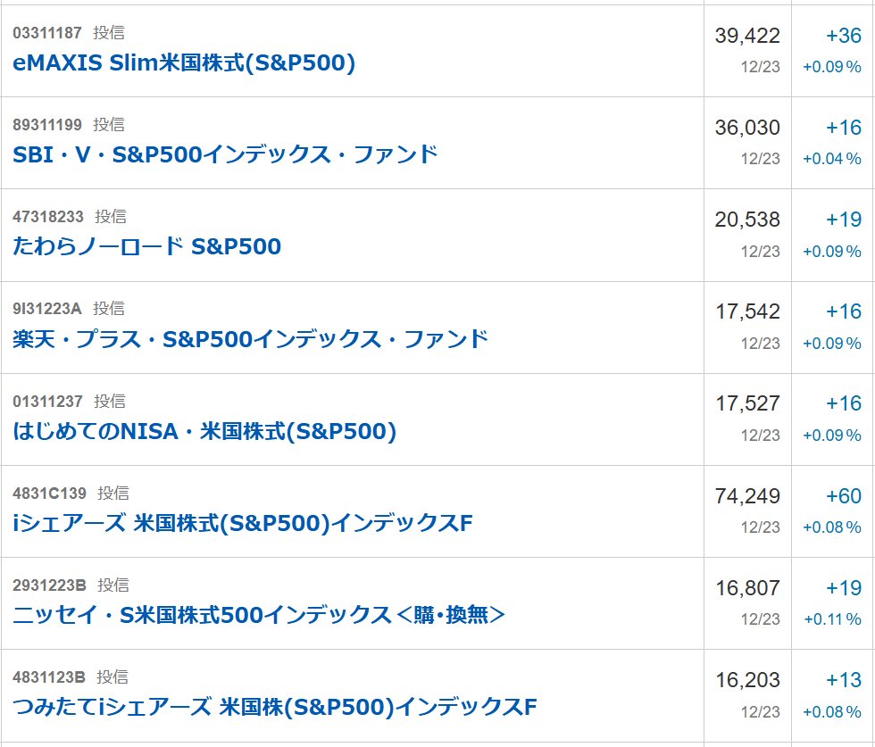 カバやん＠投資情報倶楽部 (@kb1640) / Posts / X