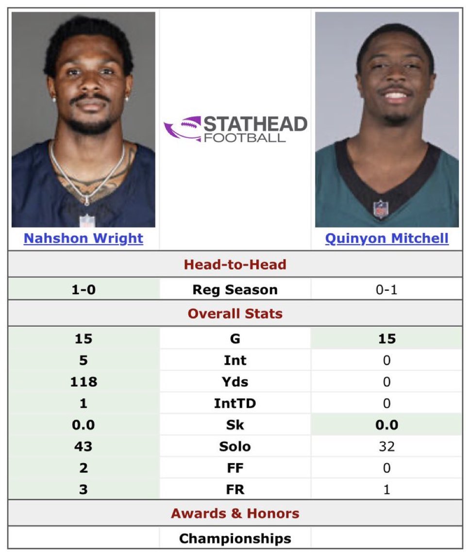 NFLNumbersGuy's tweet image. One of these guys is a Pro Bowl selection. 

The other is Nashon Wright.

HOW DOES THE NFL MESS THIS UP?

#dabears