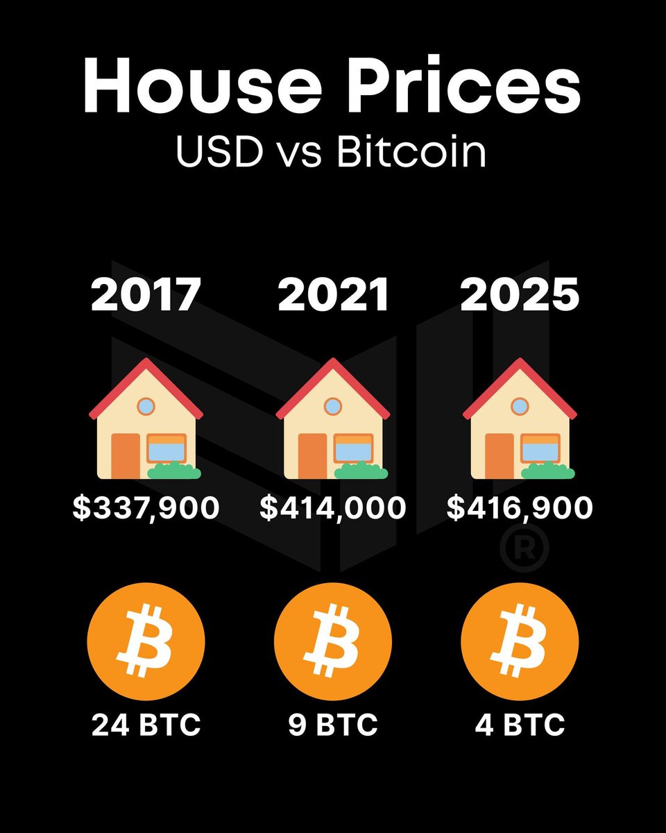 Konut fiyatları USD ile Bitcoin yıllara göre karşılaştırması #btc #konut  #emlak #dolar