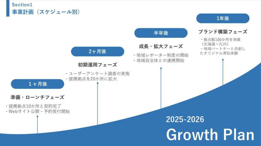 taku_ppt's tweet photo. パワポで作るロードマップスライド。
目標やゴールまでの道筋を時系列で可視化し、全体像と進行順を一目で伝えることで、施策の順序や優先度を明確にします。 https://t.co/VZB0iDw5oB