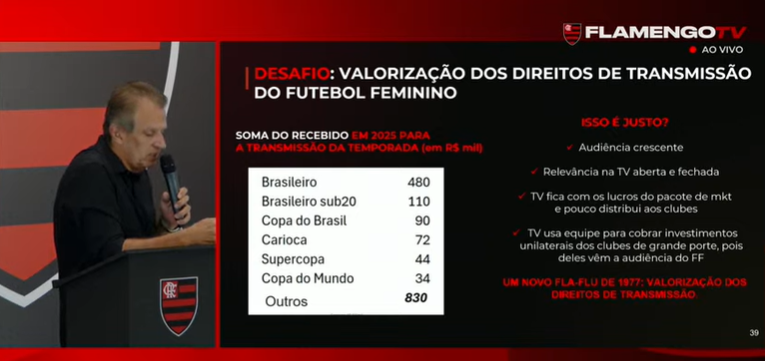 venecasagrande's tweet image. Bap, na apresentação, falou sobre direito de transmissão e incentivo do Flamengo ao futebol feminino:

"Quais são os fatos? Audiência crescente. Se compara com o futebol masculino? Não, mas não pode ser essa diferença (comparando com futebol masculino profissional e Sub-20). TV…