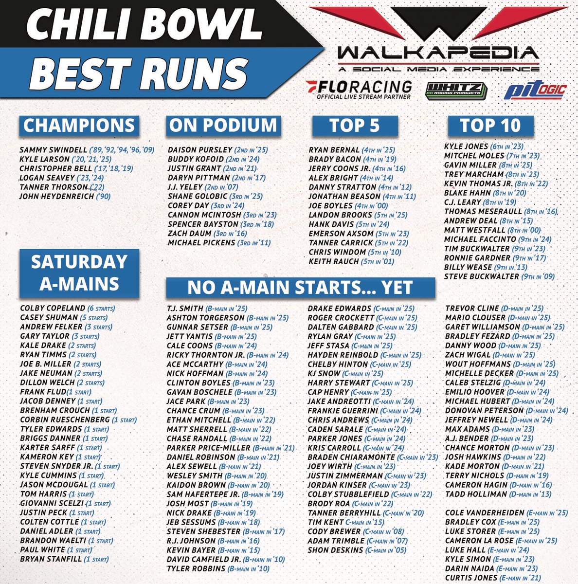 𝗪𝗔𝗟𝗞𝗔𝗣𝗘𝗗𝗜𝗔 tweet media