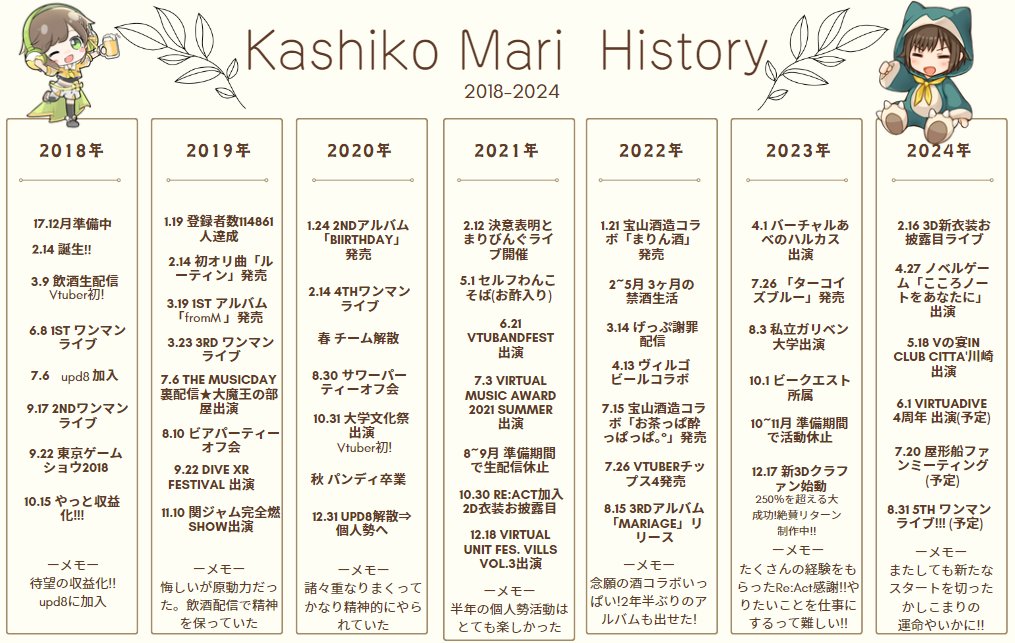 kashikomari_ch's tweet image. 🌻26/1/1福袋発売！
kashikomarich.booth.pm

🎮エレスト宣伝大使！一緒に遊ぼう！
elest.jp/cI/?en=1&amp;amp;code=…

🌻NewALBUM「BOUQUET」iTunes6位感謝!!オリジナル全曲配信中！サブスク
tunecore.co.jp/artists/kashik…

🌻FANBOX
kashikomaridayo.fanbox.cc

🌻Litlink ポートフォリオ等
lit.link/kashikomari_vt…