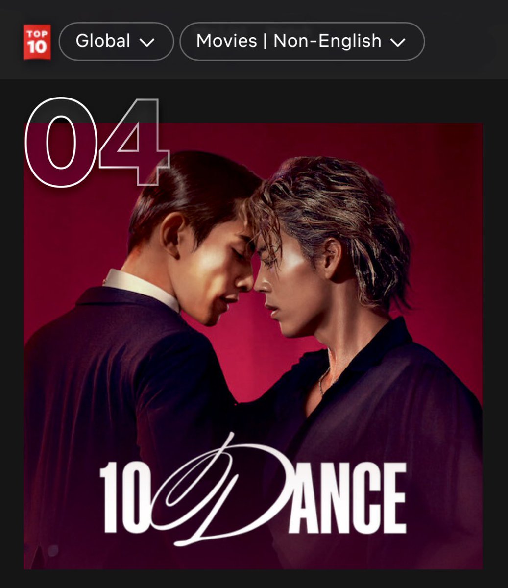 BoysLoveHubENG's tweet image. 🚨 HISTORIC! #10DANCE is the 4th most-watched non-English film worldwide on Netflix.