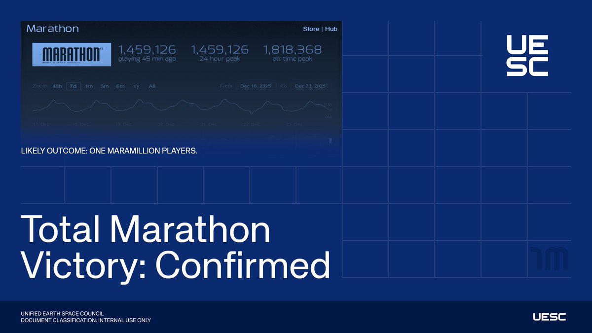 ShemeeFN's tweet image. Mid Raiders (Arc Raiders) fanboys have contracted a severe case of Marathon Hysteria™ 

Case studies will be conducted on this in the very near future

They cannot accept reality and it's very telling.. Marathon will have over a Maramillion concurrent players.

#MarathonTakeover