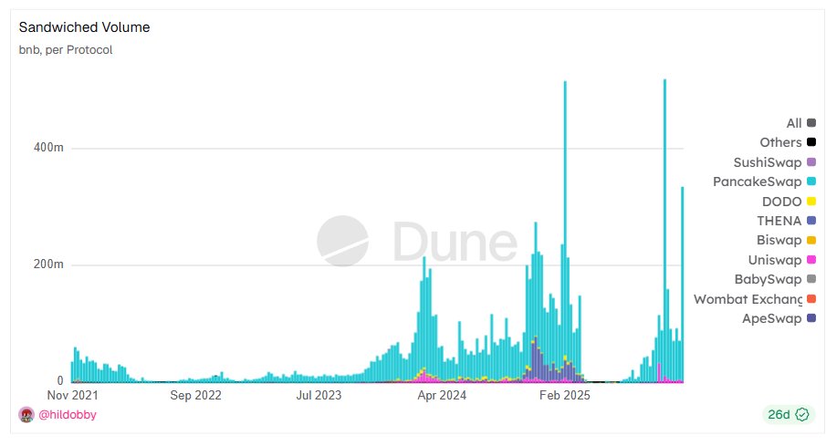 Keer🔶 Building 🫖𝑻🅴🅴 on BNB tweet media