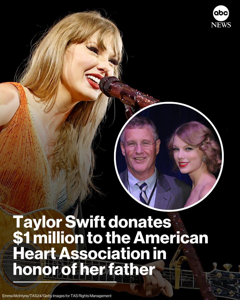 Taylor Swift is putting her money where her heart is.
 
Just in time for Christmas, the global superstar donated $1 million to both Feeding America and the American Heart Association, both organizations confirmed Tuesday. abcnews.link/jaLOHSv