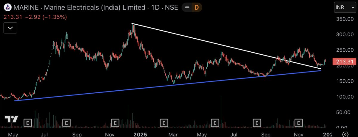 subi_sa's tweet image. #Marine
213

Breakout &amp;amp; Retest

👀 

#DYOR #Ship