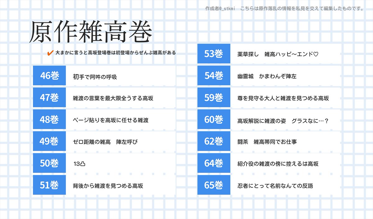 _stkmi's tweet photo. 📚原作雑高巻まとめ（私見入り） https://t.co/KEUSFywFKJ