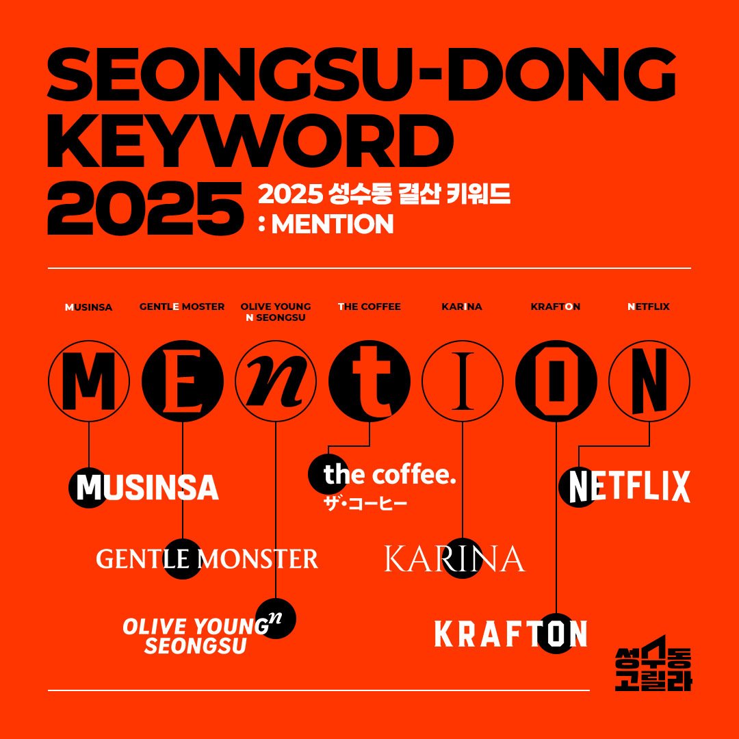 KARINA is one of the top 7 brand keywords that summarizes Seongsu-dong trends in 2025

Karina is an ambassador for various brands like Musinsa Beauty, MLB and Gentle Monster. Large advertisements featuring her have been displayed throughout Seongsu-dong making it a new photo spot