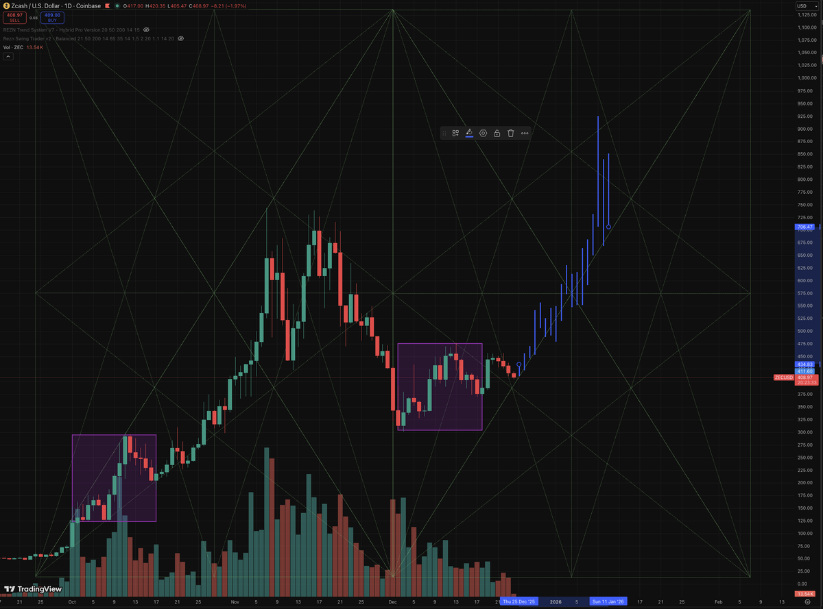 If $ZEC doesn't pull this off then God can throw a thunderbolt at me.