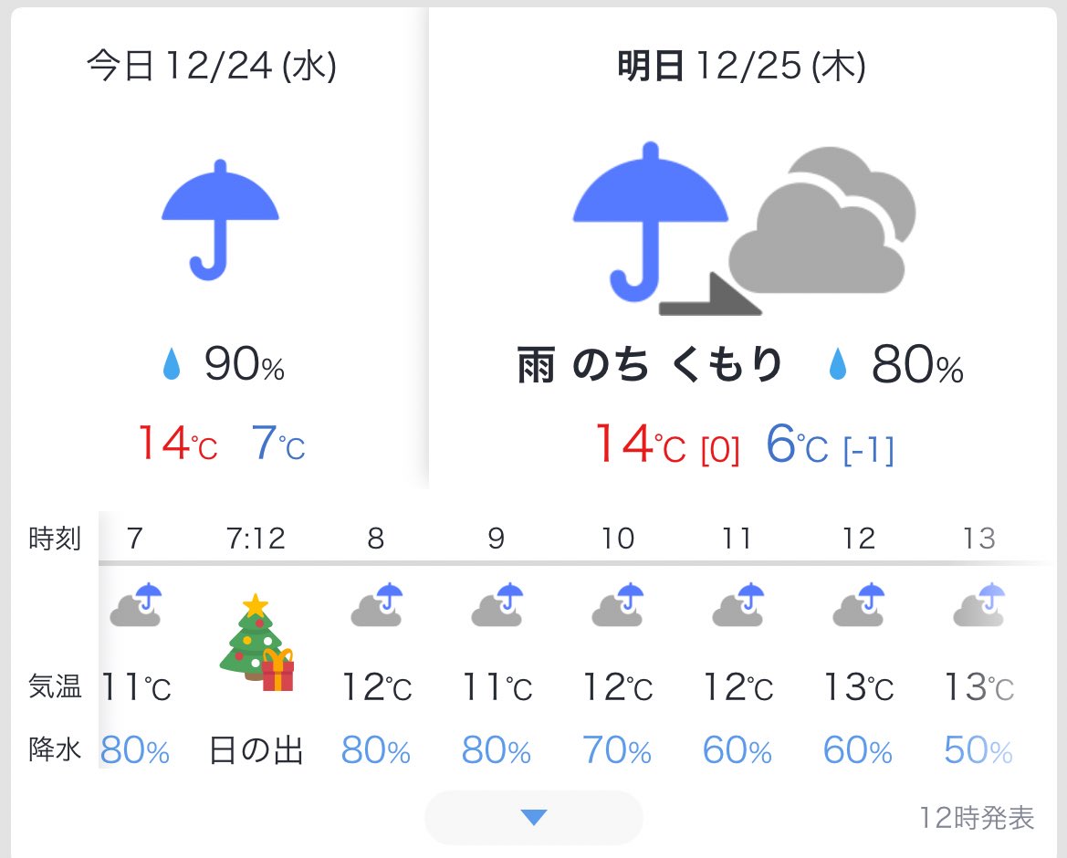 kkmo0417's tweet photo. スマホの天気予報可愛すぎませんか！！！？
12/24の日の出日の入りは🎄がいて、
12/25の0時にはサンタさん見えてるし、
12/25の朝には🎄に🎁あるんですけど！！！！ https://t.co/ehYO1pDVtJ