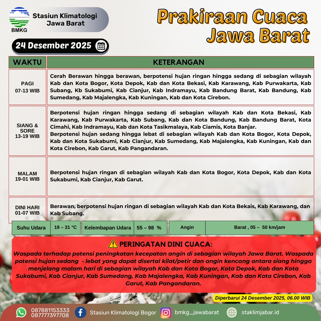 Prakiraan cuaca wilayah Jawa Barat hari ini, untuk SobatBMKG di wilayah Jawa Barat jika ada feedback/comment silakan reply ya