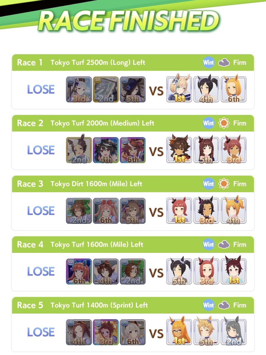 Valinaray's tweet image. All double circles my ass