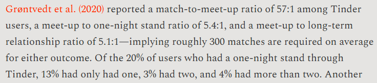 nuance_enjoyer's tweet image. Reminder: under 10% of heterosexual young men and women have sex with someone met online annually.

Only 7% of young women and 19% of young men are using online dating at any one time.

An ONS happens only once per ~300 matches, and LTRs are at least as likely an outcome.