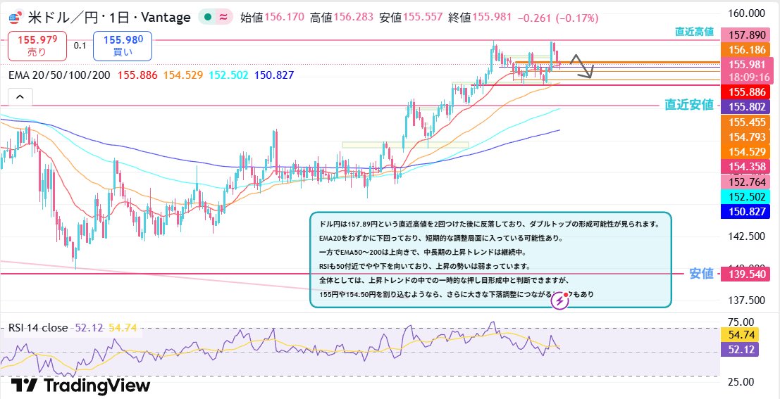 まゆ👑｜ドル円・ゴールド tweet media