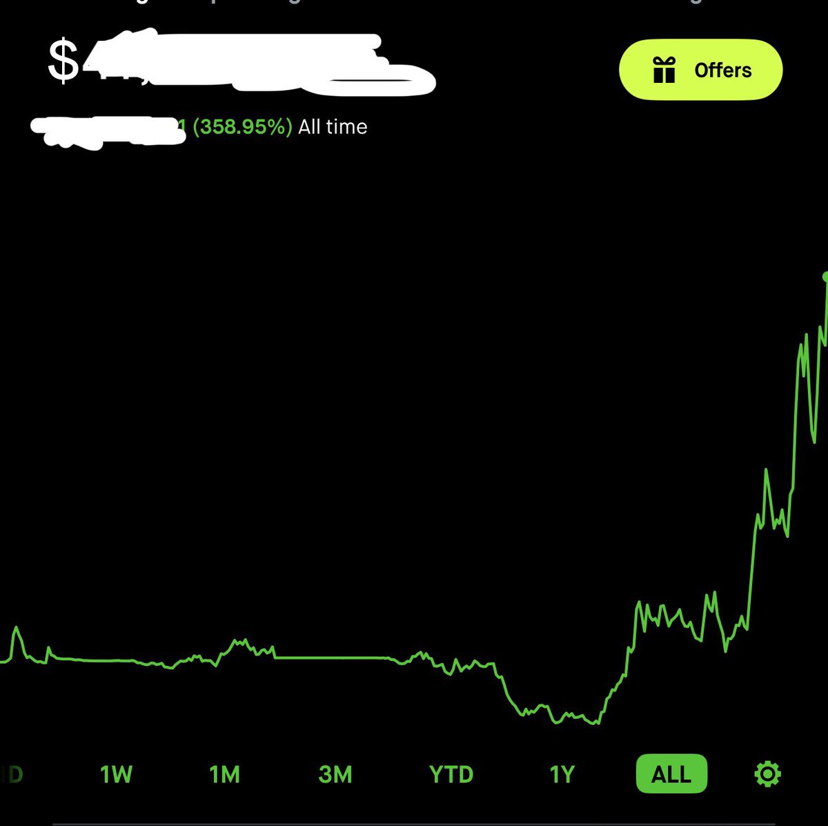 Statik_Kill's tweet image. A Christmas Eve, Eve miracle on the equity port