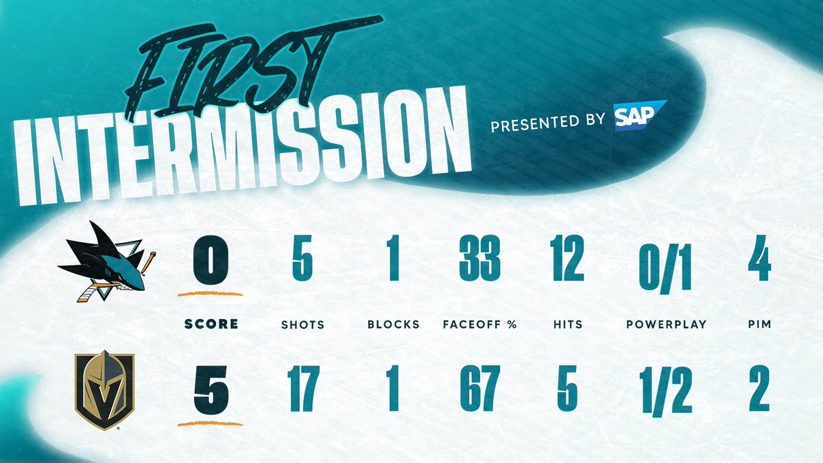 San Jose Sharks tweet media