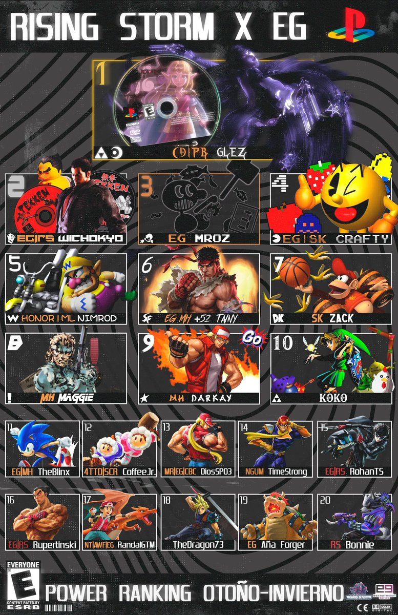 Finalmente podemos compartir el PR completo de esta temporada de otoño. Muchas felicidades a todos los que entraron al PR, gracias por participar en nuestros torneos y esperemos verlos en el siguiente año.

Felices fiestas, que pasen increíble año nuevo todos y sigan masheando.