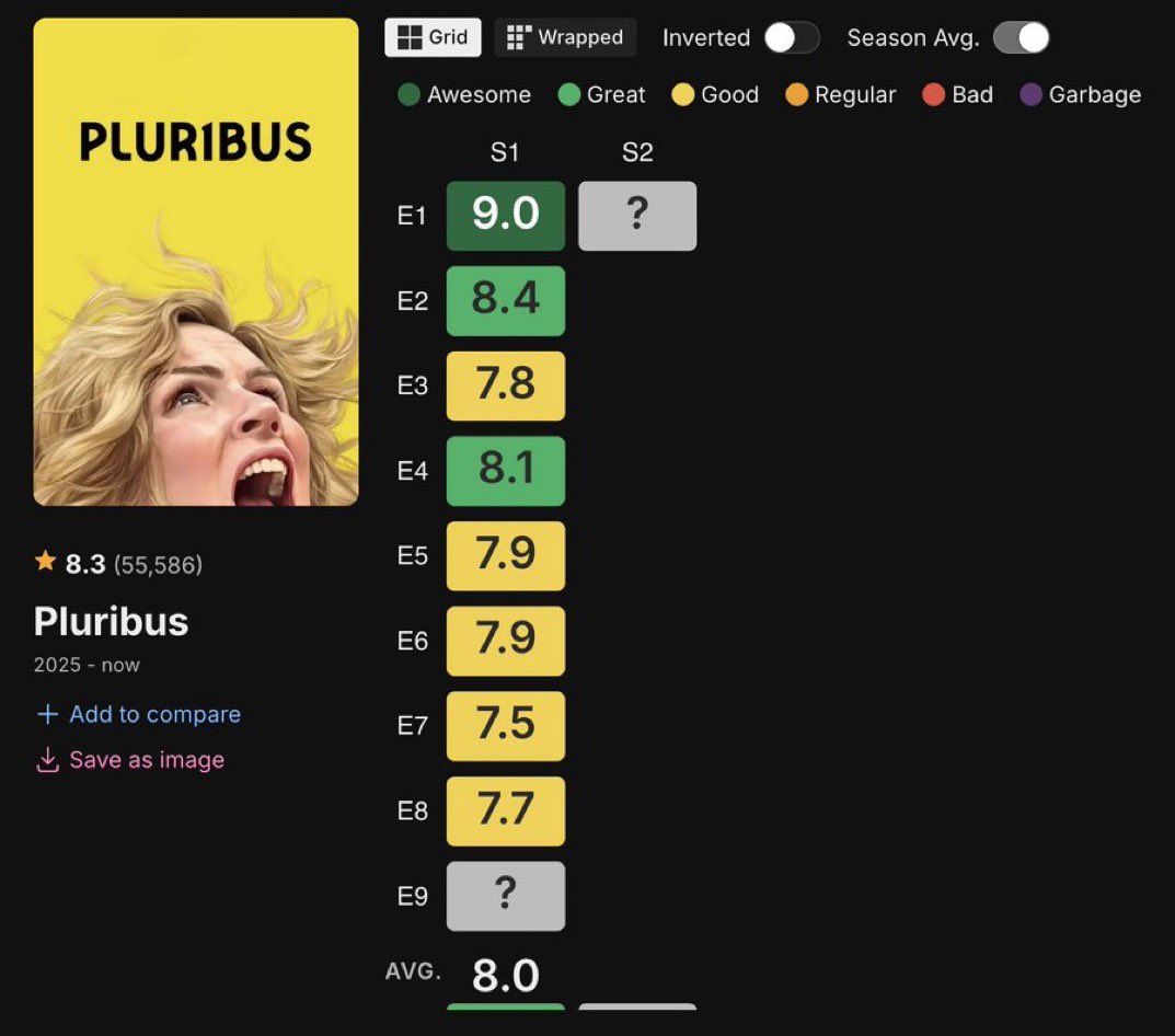 camatho7's tweet image. كم تقيم الحلقة الأخيرة من نهاية مسلسل Pluribus