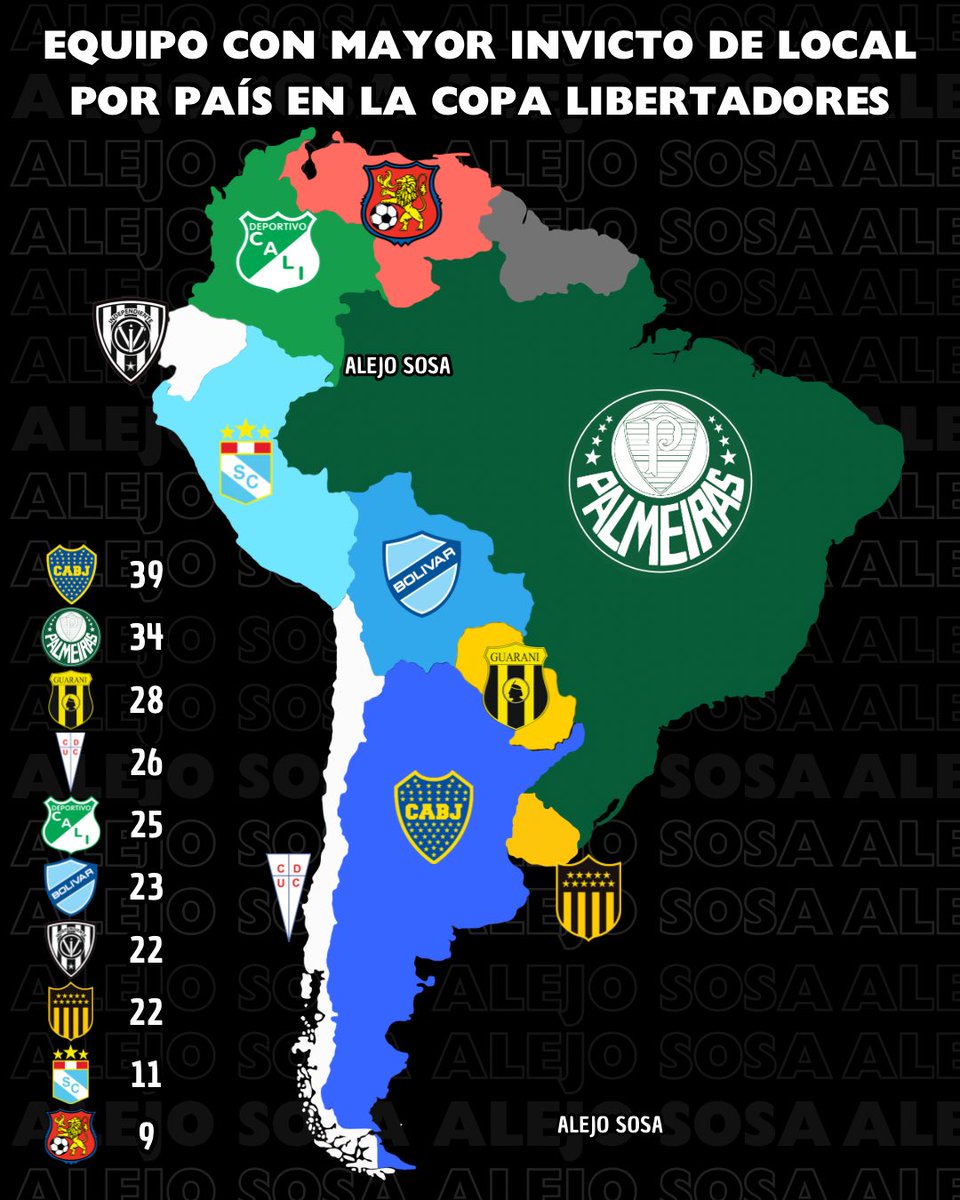Equipo con mayor invicto de local en la Copa Libertadores. ⚽️🔝