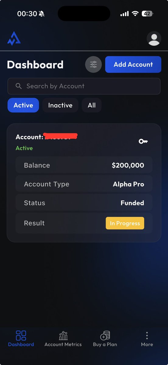 Received the funded ACG account today

I traded aggressive during phase 1 &amp; 2, risking 2%

Got put into reduced risk group, which I do somewhat understand even tho it sucks.