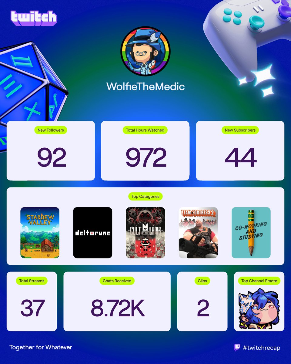 ScribblingWolfi's tweet image. I'm super glad to be able to stream the little bit I did during 2025, cheers to the new!! #twitchrecap