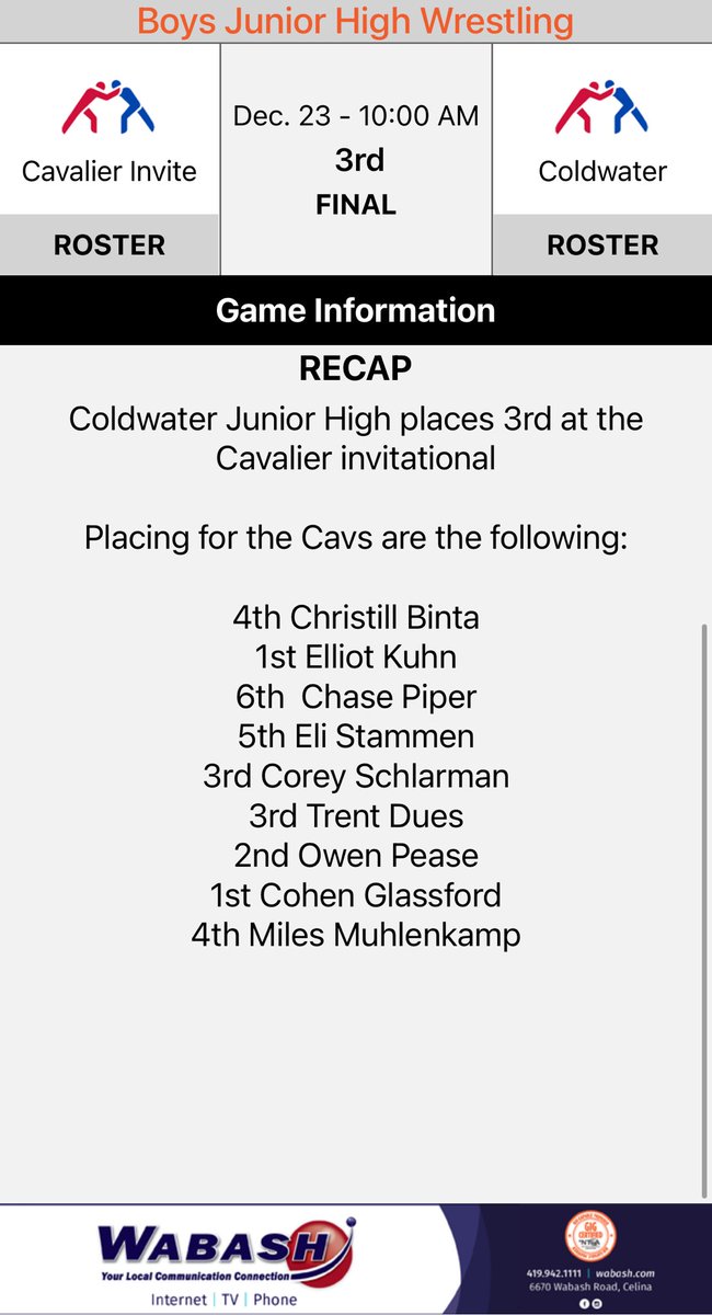 Coldwater jh wrestling places 3rd out of 38 teams.