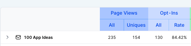 when that new lead magnet Ai offer is 🔥🔥🔥