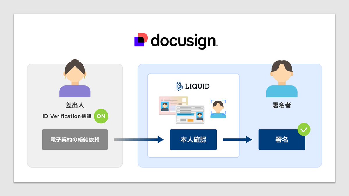 ncb_since1989's tweet image. Digital contracts fail without trust. Japan’s IC-based eKYC is redefining identity at signing.

#Liquid #JapanFinTech #DigitalID #eKYC #NCBLibrary #Japan
👇read the full story &amp;amp; subscribe
ncblibrary.com/posts/137631?s…