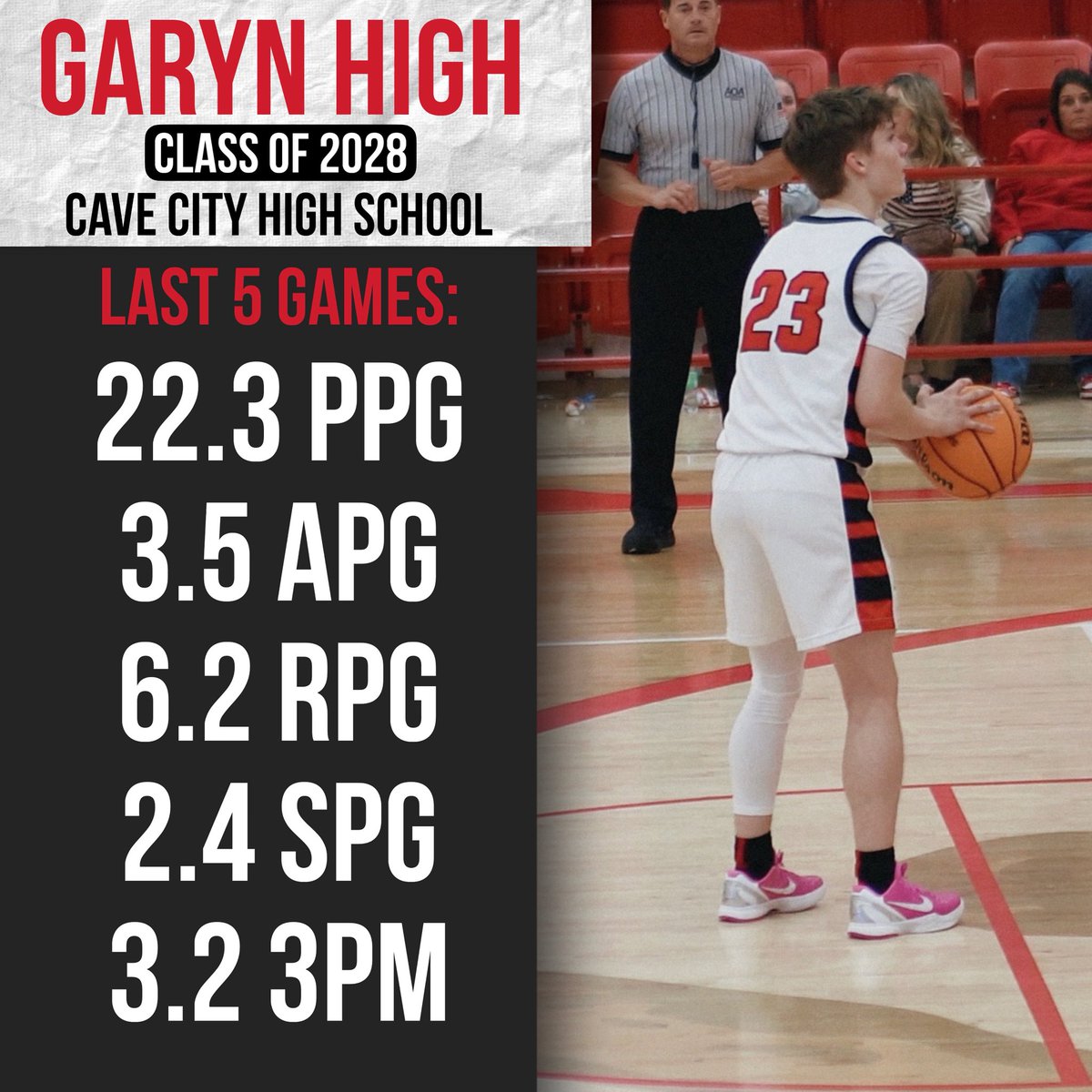 Garyn High tweet media