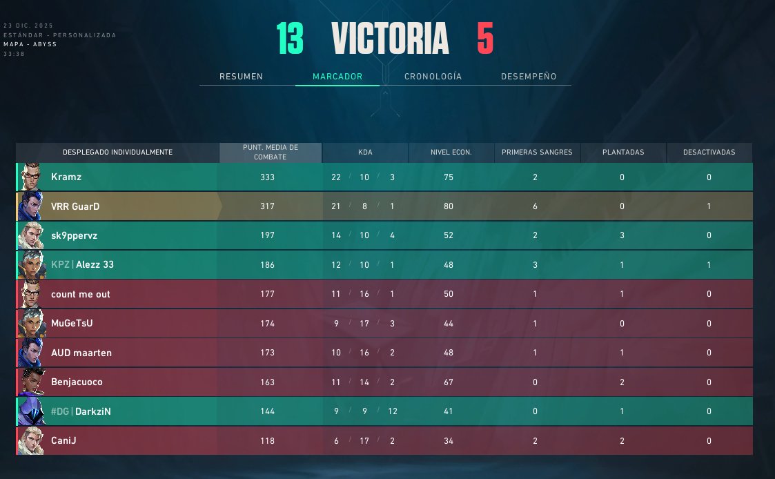 IgnacioPensa's tweet image. quedamos 3ro del LEV DRAFT @LeviatanGG @LucasRojo  se amaso a esperar la respuesta