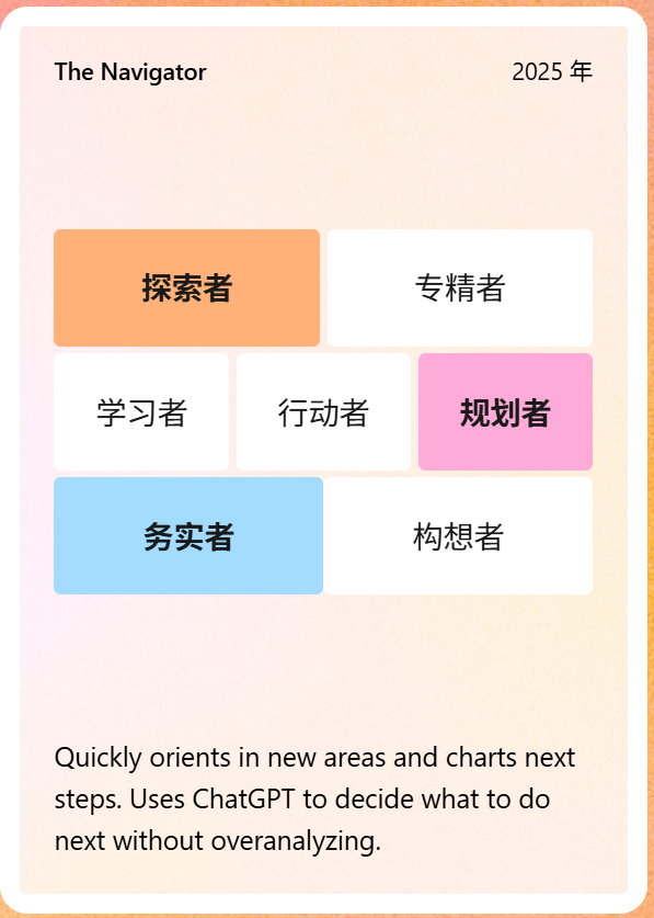 ChatGPT给我的2025画像