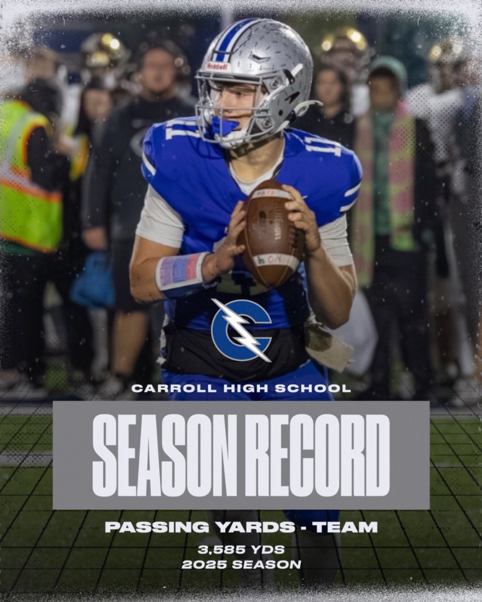 Year in Review Series

New Season Record
Passing Yards - Team
3,585 yards