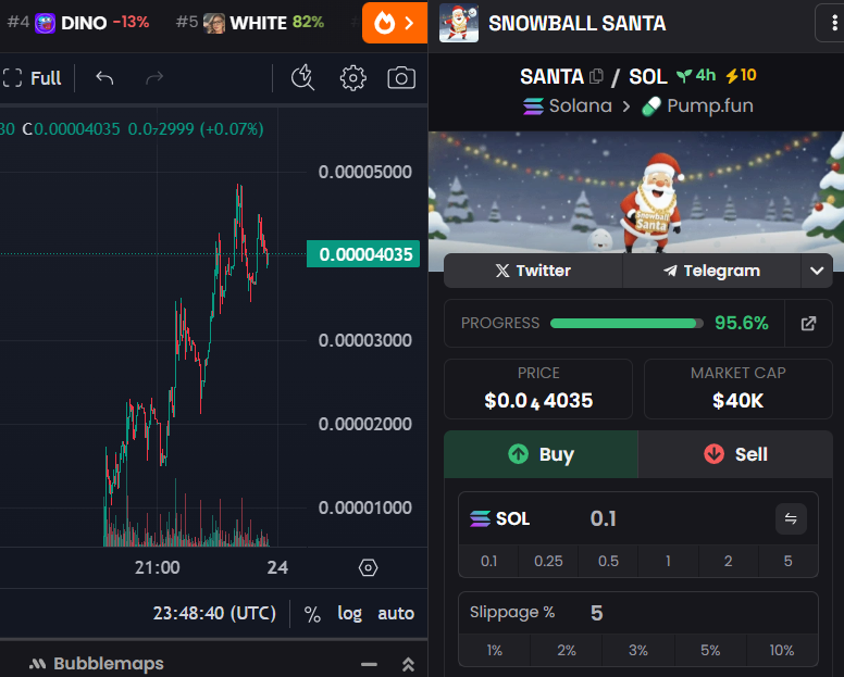 Mavericks100xs's tweet photo. The old $SANTA was getting crazy bids 

This new $SANTA will flip it !

4RUSJD1zrGGzrwYmigNX9m9y74nzZXS8MYiFrJgZpump https://t.co/PtYUqD29rh