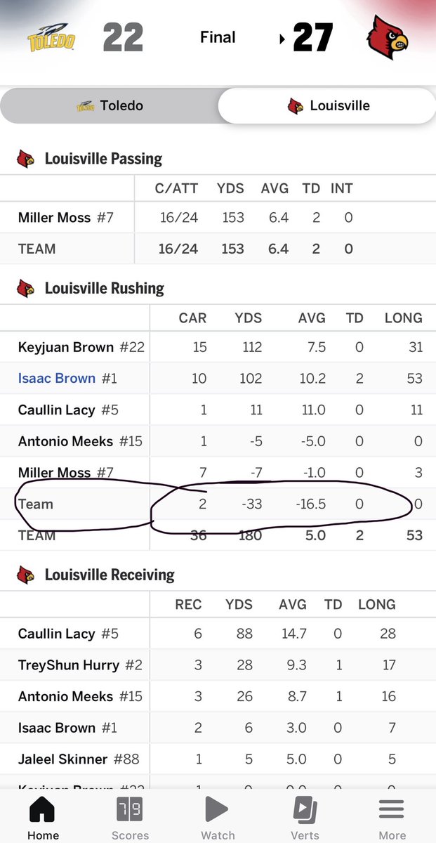 GGippe's tweet image. Can someone explain to me what this is this -33 yards was not there until after the game ended