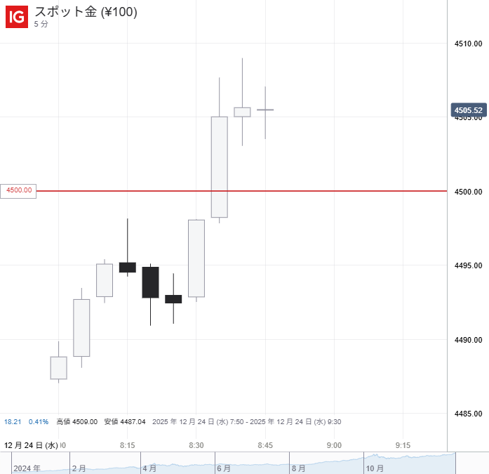 Junichi_Ishikawa@IG (@Junichi_IG) / Posts / X