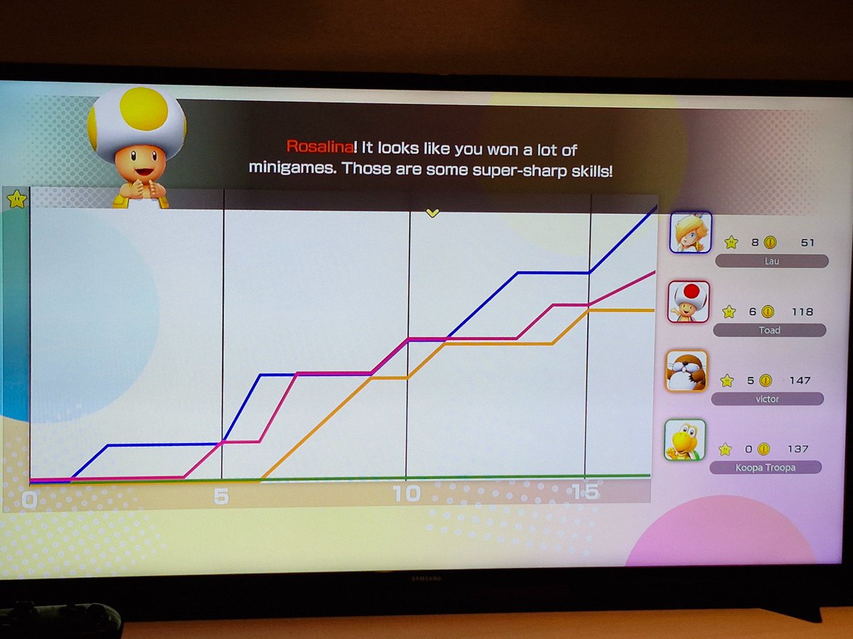 lauugio's tweet photo. eu quando sou horrível no mario party @Vivi_Shigueo https://t.co/6ybimyDYIW