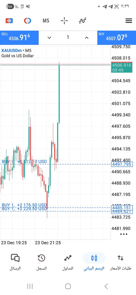 Gold Trader | هاشمي tweet media