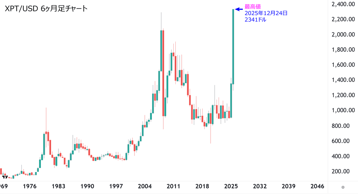 アンゴロウ@暗号資産 tweet media