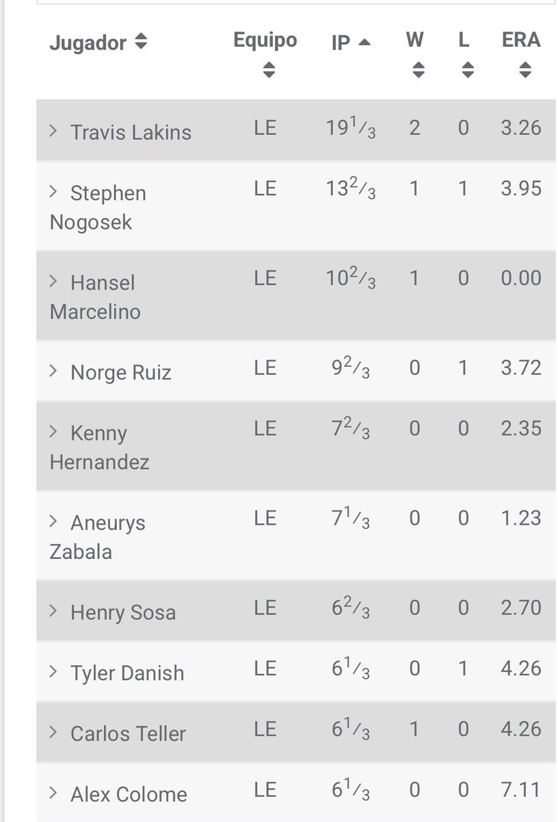 Mancebo🦁 #BiCampeones🏆🏆 tweet media