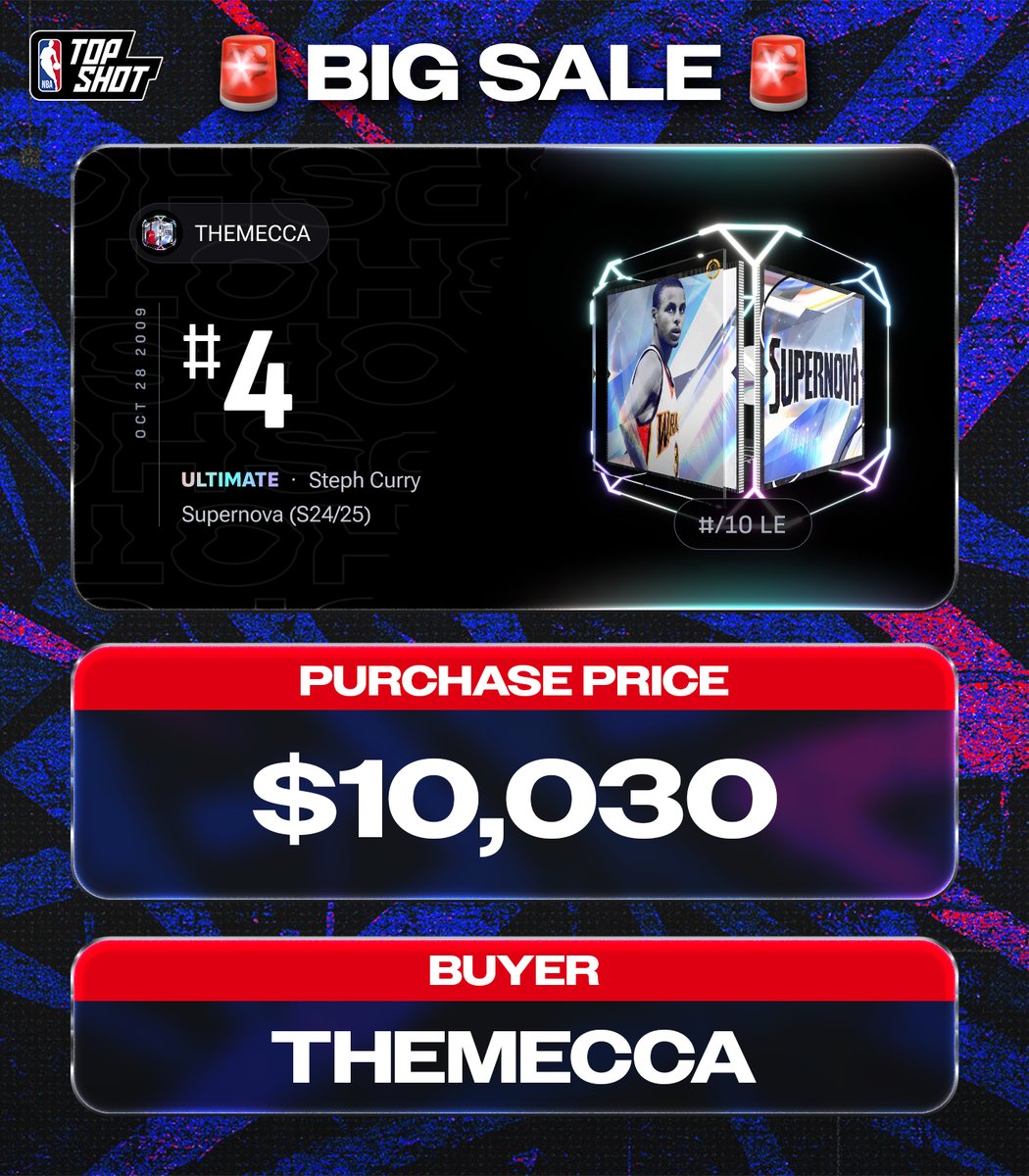 🧑‍🍳 HUGE Steph Curry Supernova /10 sale!

Congrats to THEMECCA on adding this incredible Moment from Steph's first career NBA game to their collection  - what a grail!

🏀 nbatopshot.com/listings/p2p/2…