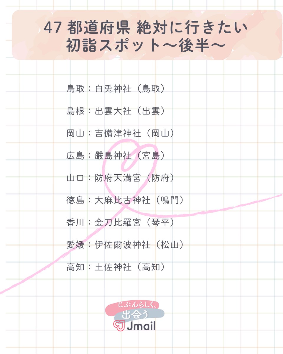 Image for the Tweet beginning: 🗾47都道府県絶対に行きたい初詣スポット　後半🗾

今からでも行きたい初詣の場所は…

――――――――――――
鳥取：白兎神社（鳥取）
島根：出雲大社（出雲）
岡山：吉備津神社（岡山）
広島：嚴島神社（宮島）
山口：防府天満宮（防府）
徳島：大麻比古神社（鳴門）
香川：金刀比羅宮（琴平） 