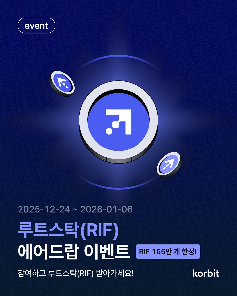 $RIF

안녕하세요, 대한민국 최초 가상자산 거래소 코빗입니다.

총 1,650,000개 루트스탁(RIF)이 지급 되는 에어드랍 이벤트를 진행합니다. 

코빗에서 푸짐하게 준비한 총 4가지 이벤트에 모두 참여하고 에어드랍 받아가세요!   

🔗lightning.korbit.co.kr/notice/detail/… 

#이벤트 #korbit #RIF #코빗 #루트스탁