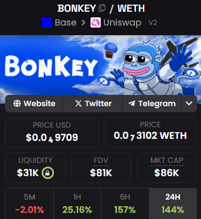 Want to play OG on base? 

What about $BONKEY ? 

We are up +144% in the last 24 hours, crossing 100k marketcap. 

Bonkey's quietly accumulating for the next base season. Still in stealth mode but ready to explode and go all in marketing again !