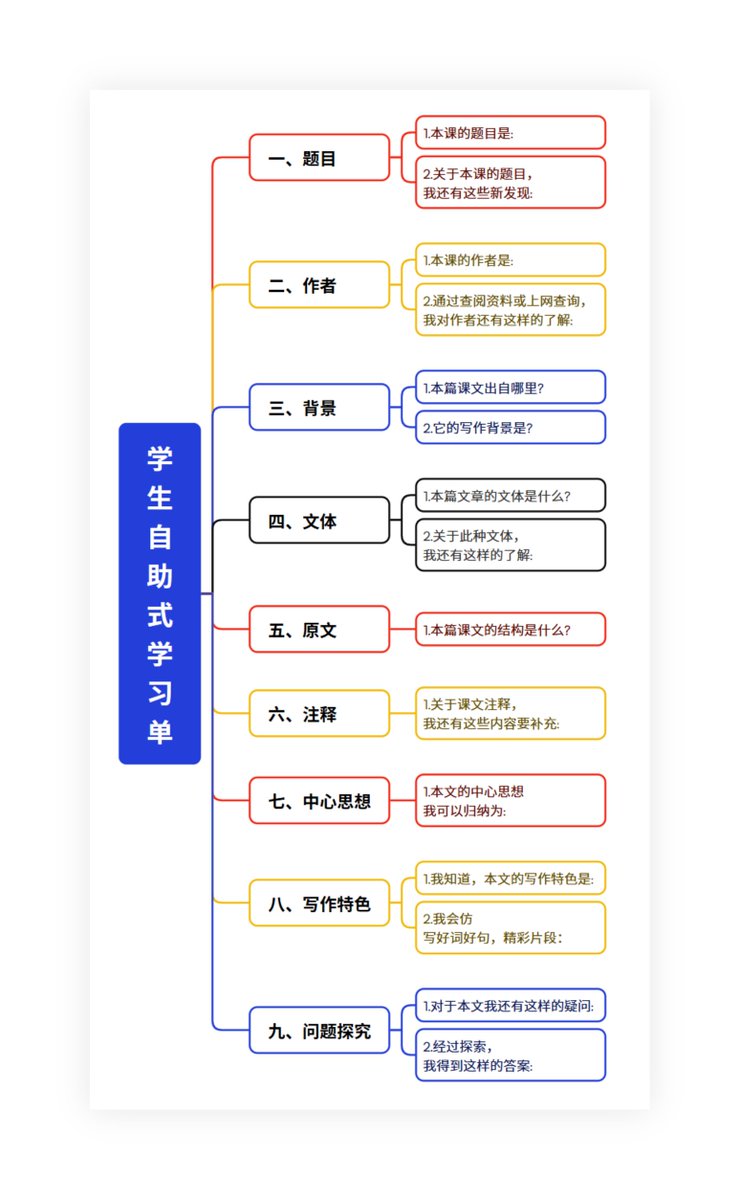 FangBin520's tweet photo. https://t.co/JRRXyZme36