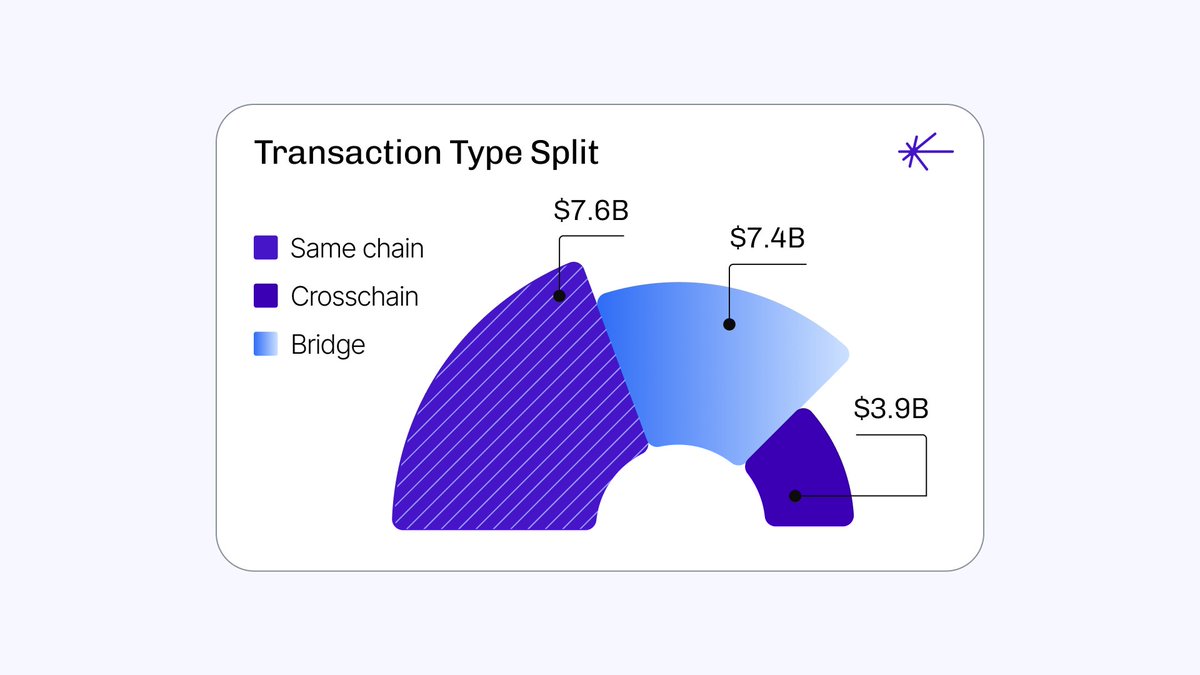 Relay (@RelayProtocol) / Posts / X