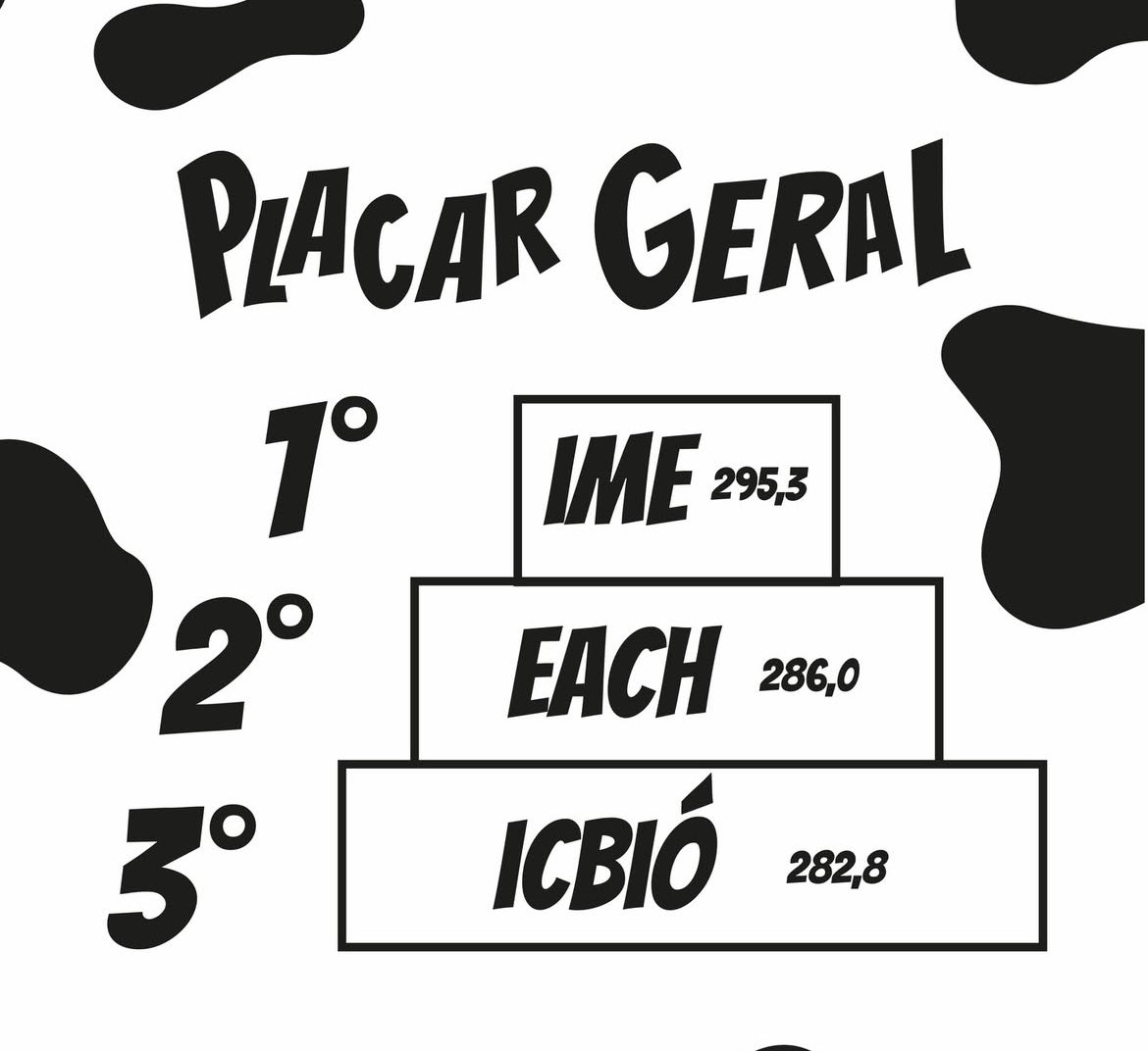 BandoEachusp's tweet image. É ICBIO, não foi o suficiente abrir 1527388 súmulas de torcida contra a gente... 

E caro IME... parabéns pelo bom comportamento

PRA CIMA EACH❤️💛