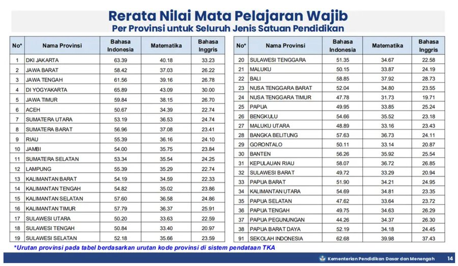 Jastip Bayar UTBK Cek Sorotan! tweet media